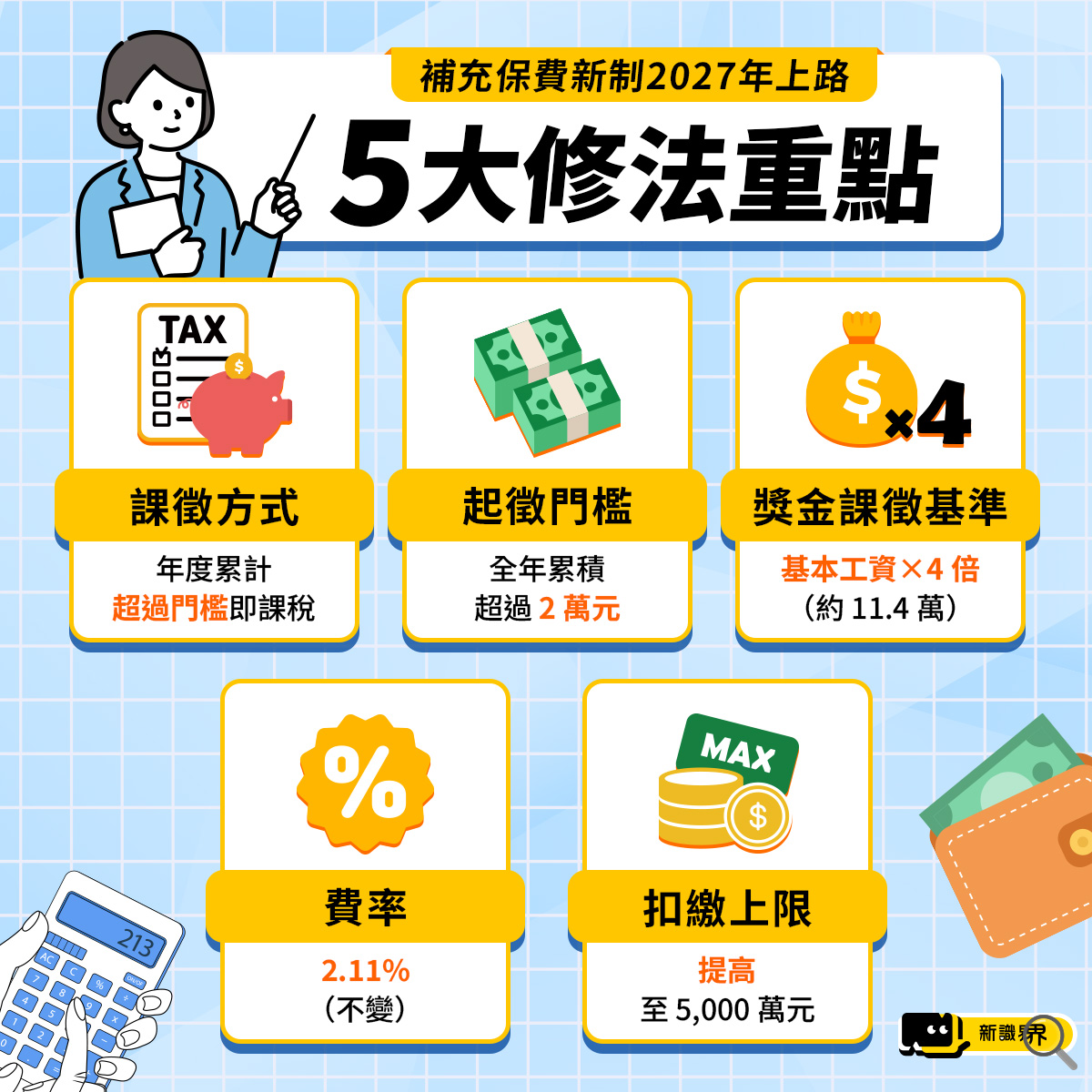 補充保費新制2027年上路：五大修法重點