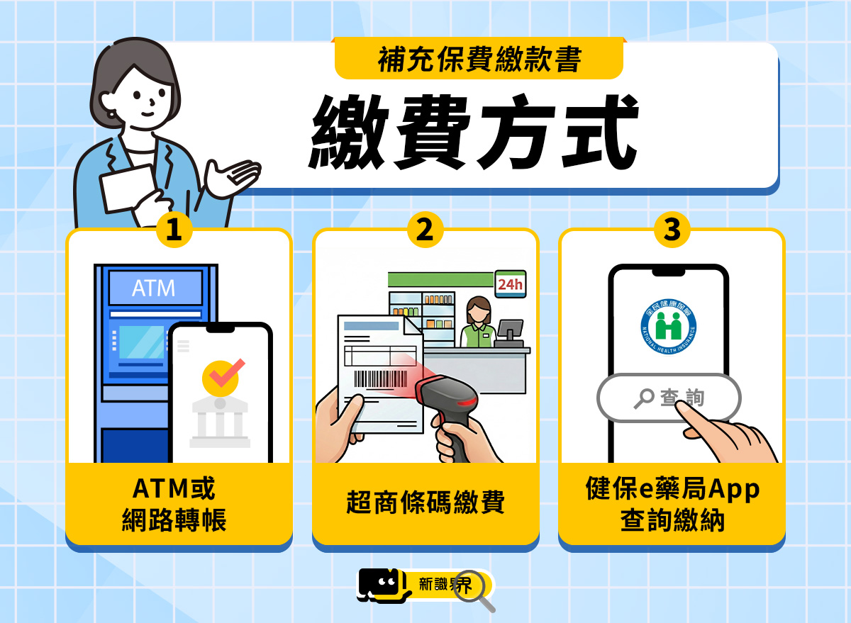 補充保費繳款書與繳費方式