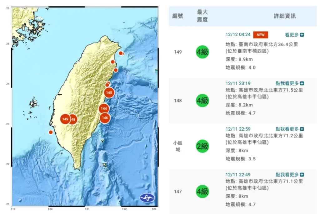 2025/12/11 -12 連續發生 4 起台南、高雄地震