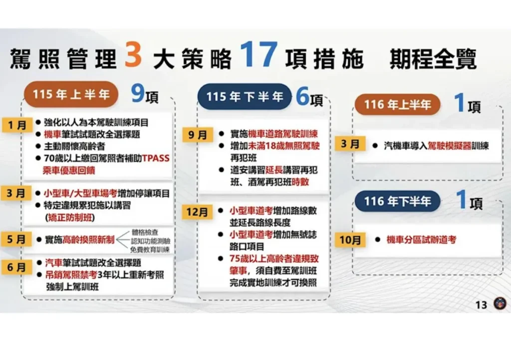 2026交通新制明年 1 月陸續上路