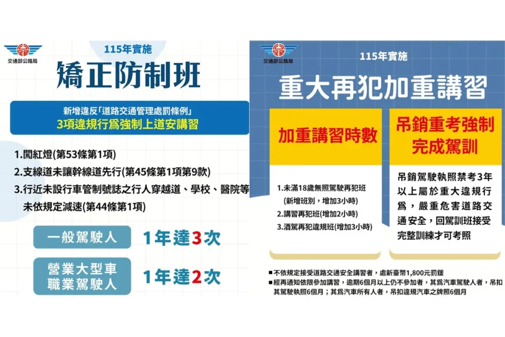 無照駕駛新法規、駕照回訓制度加重