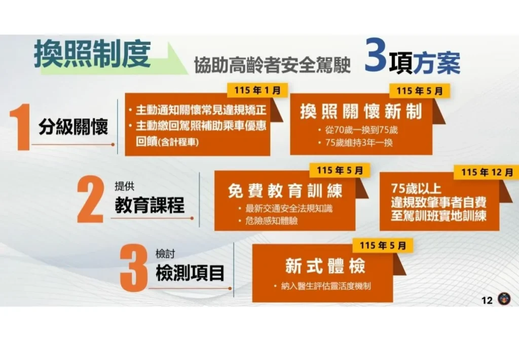 2026交通新制將迎來高齡駕駛換照新制
