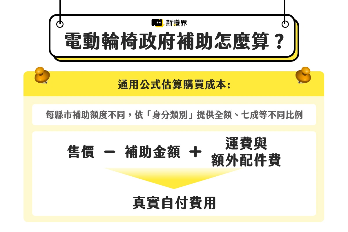 電動輪椅政府補助換算