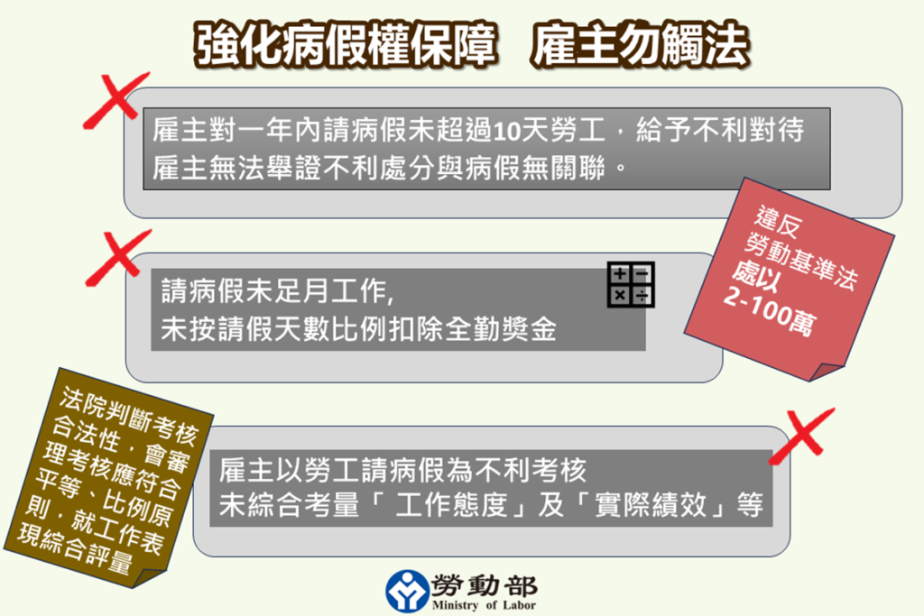 勞工請假規則 2026/1/1 上路