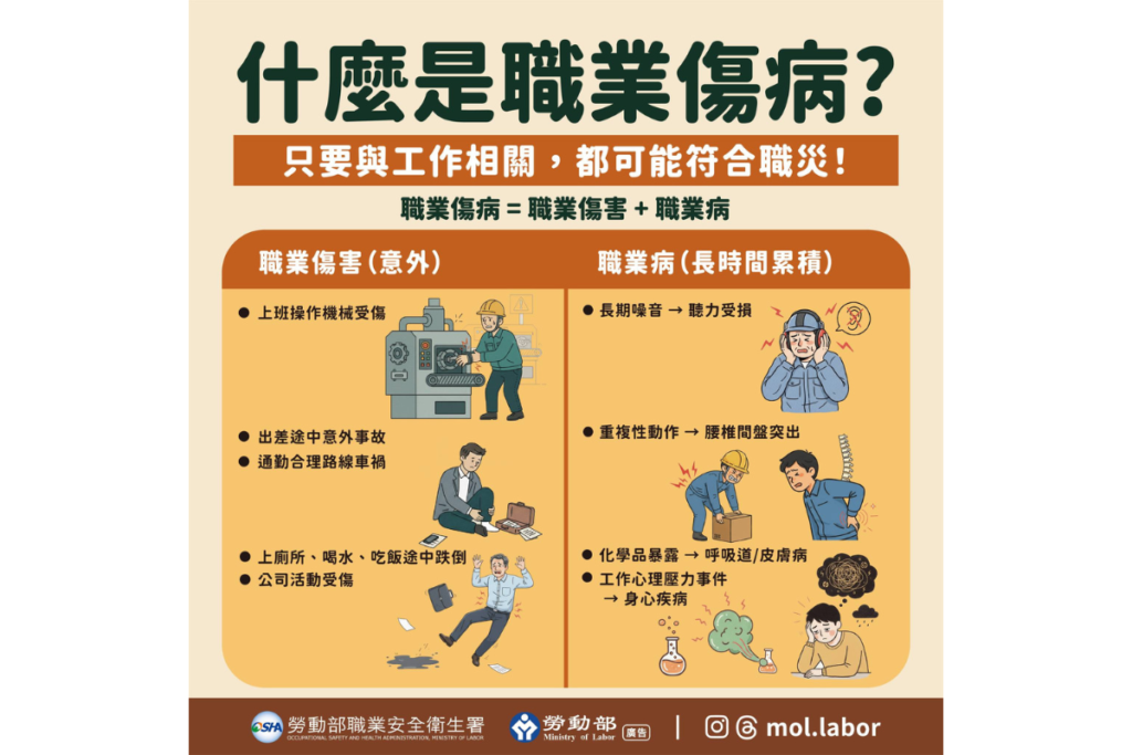 勞工請假規定公傷病假包含長期累積的職業病,不過需要經由醫師判定