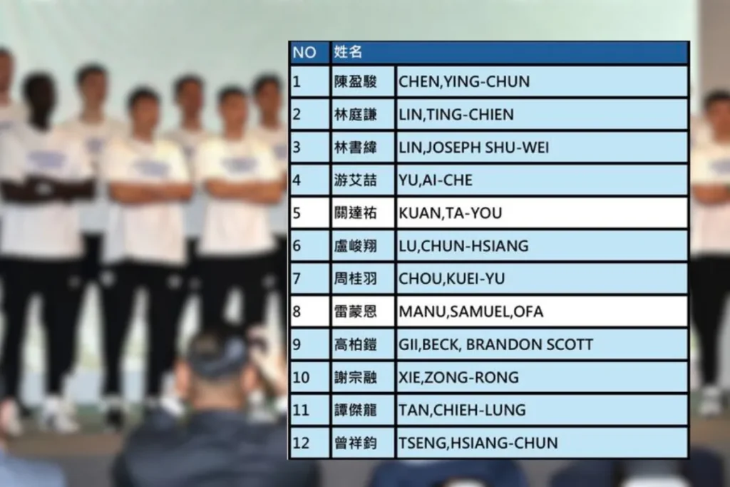 世界盃籃球資格賽中華台北 12 人名單