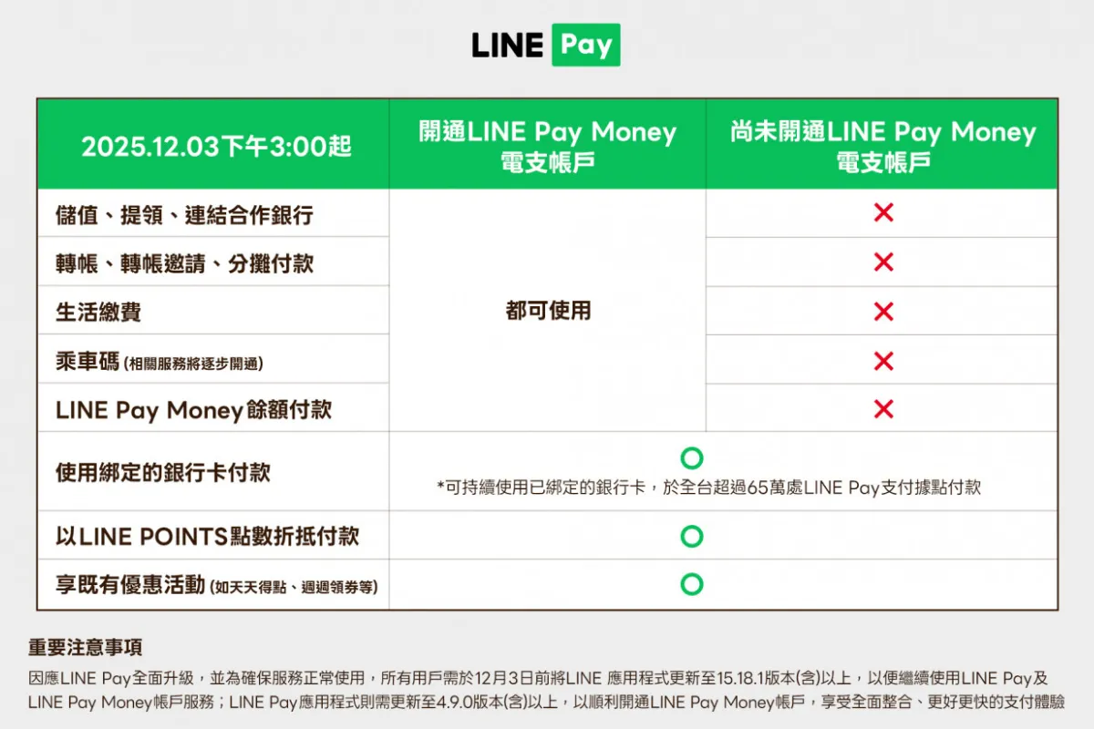 LINE Pay Money功能