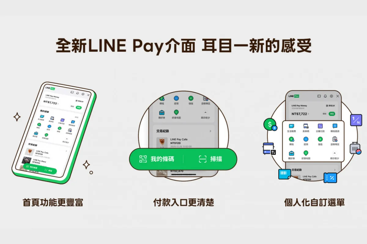 LINE Pay Money下載優惠懶人包