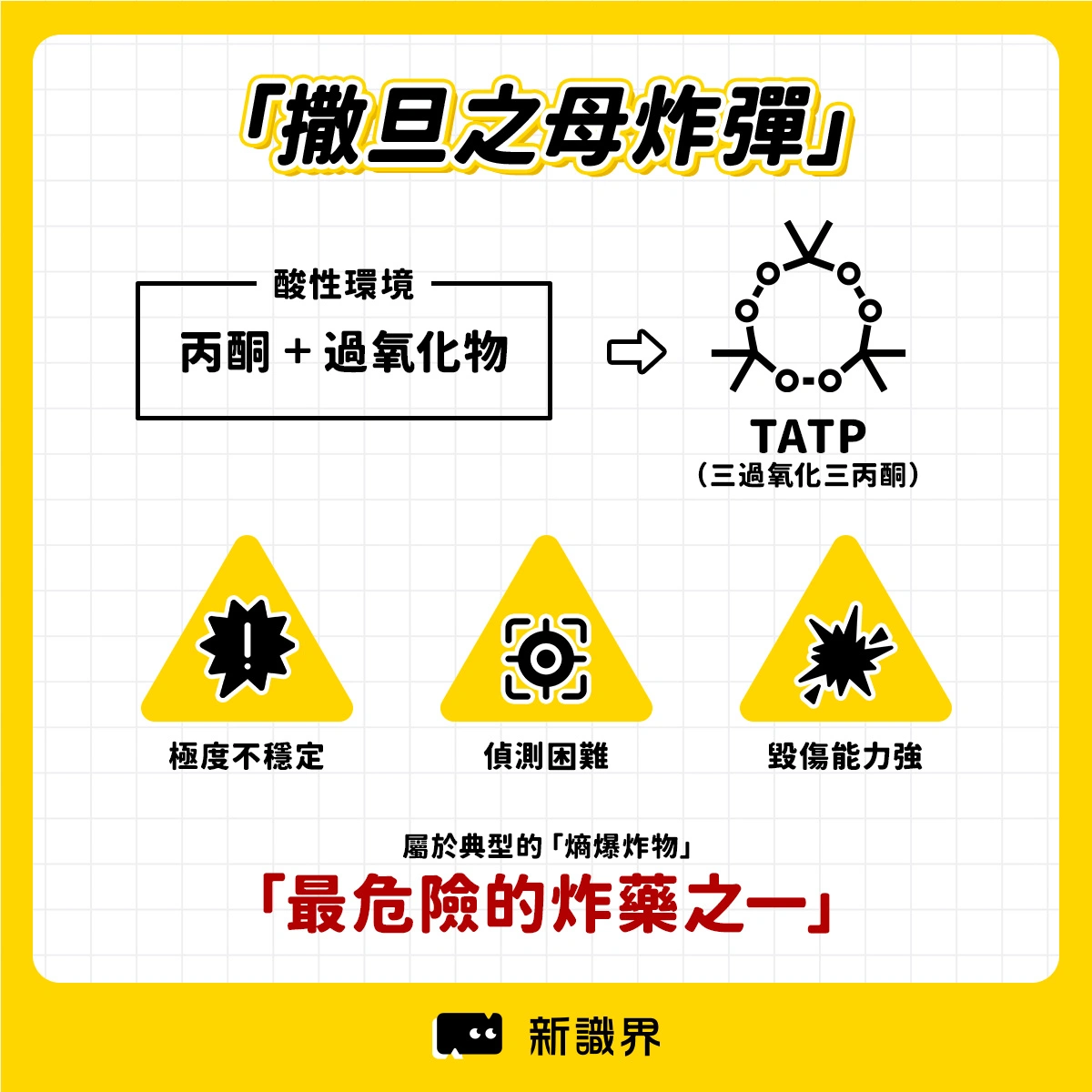 撒旦之母-三過氧化三丙酮（TATP）