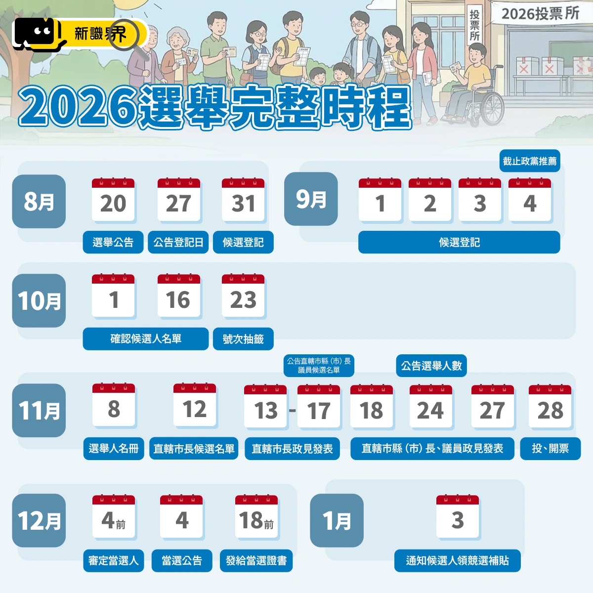 2026選舉時程行事曆