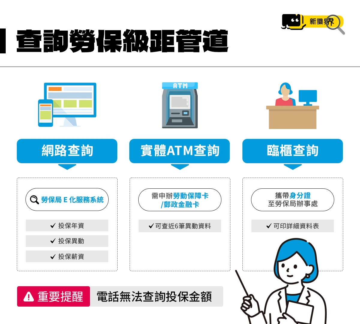 查詢勞保級距管道