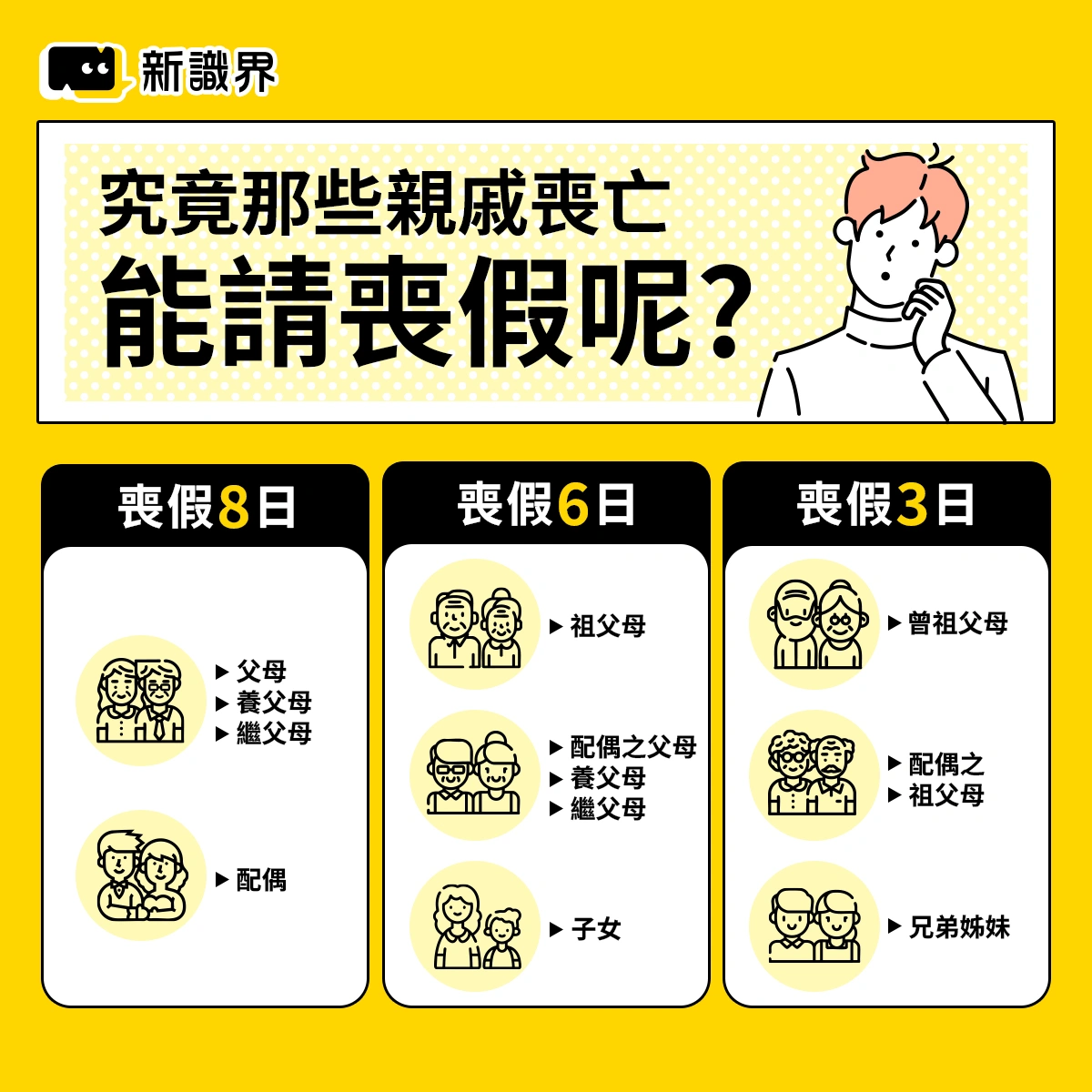 勞工請假規則：喪假天數怎麼算？ 