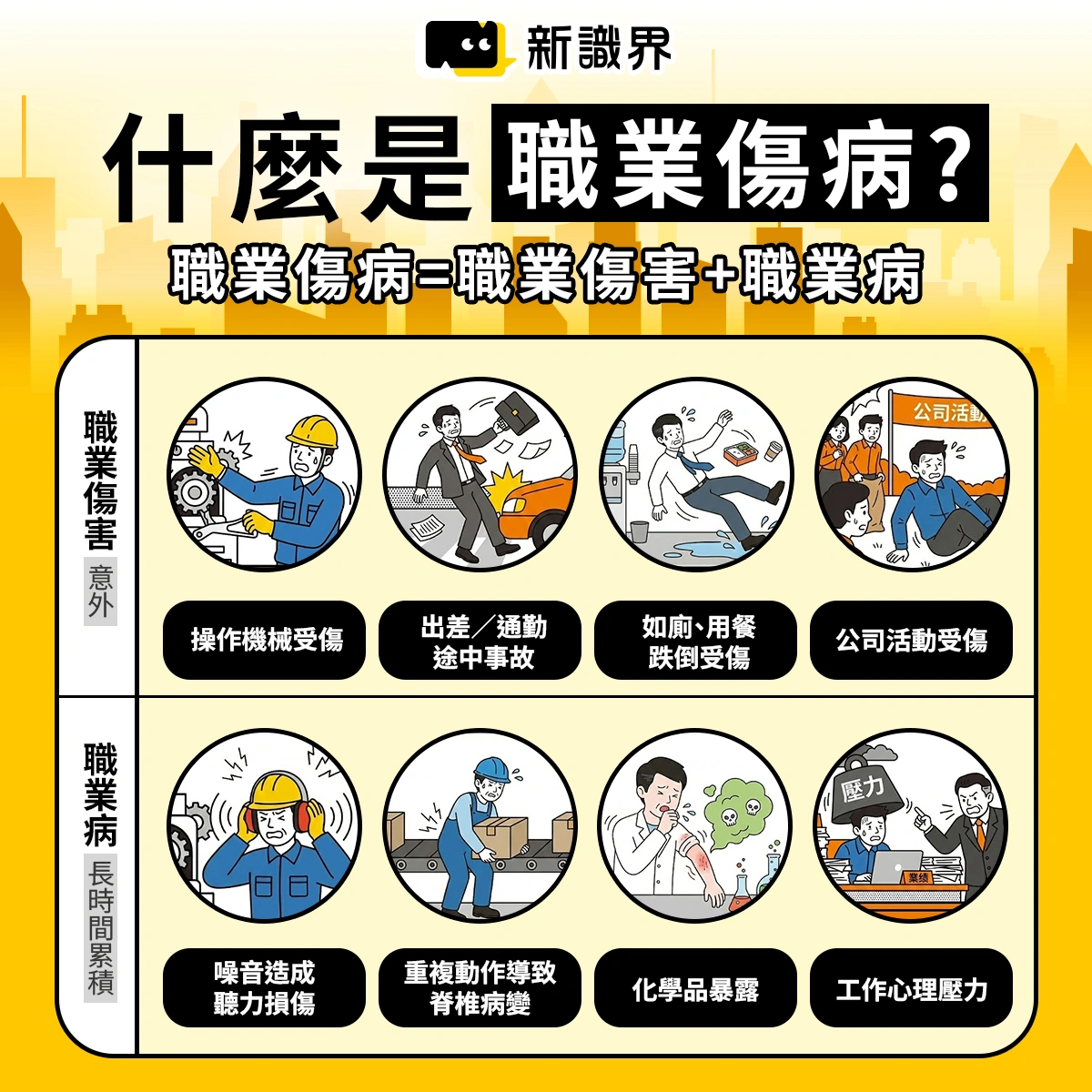 勞工請假規則：公傷病假
