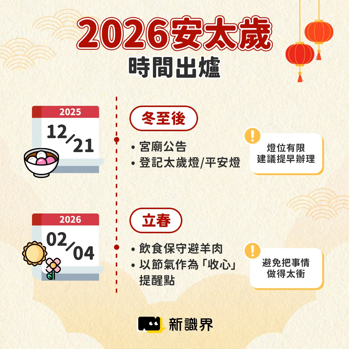2026安太歲時間出爐