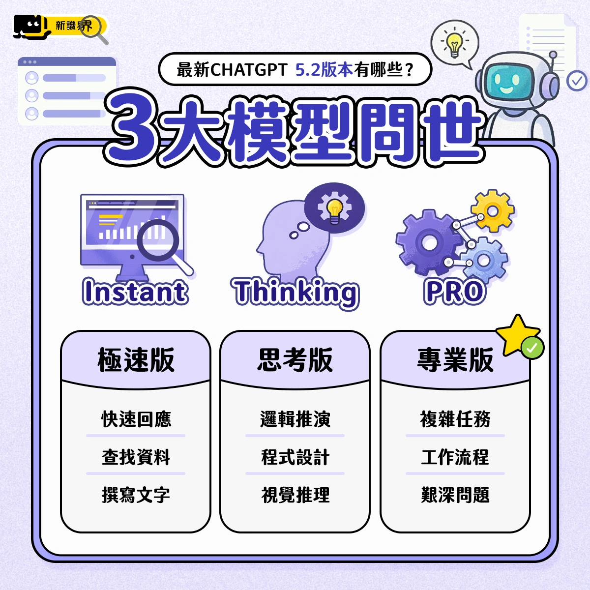 ChatGPT 5.2 三大模型