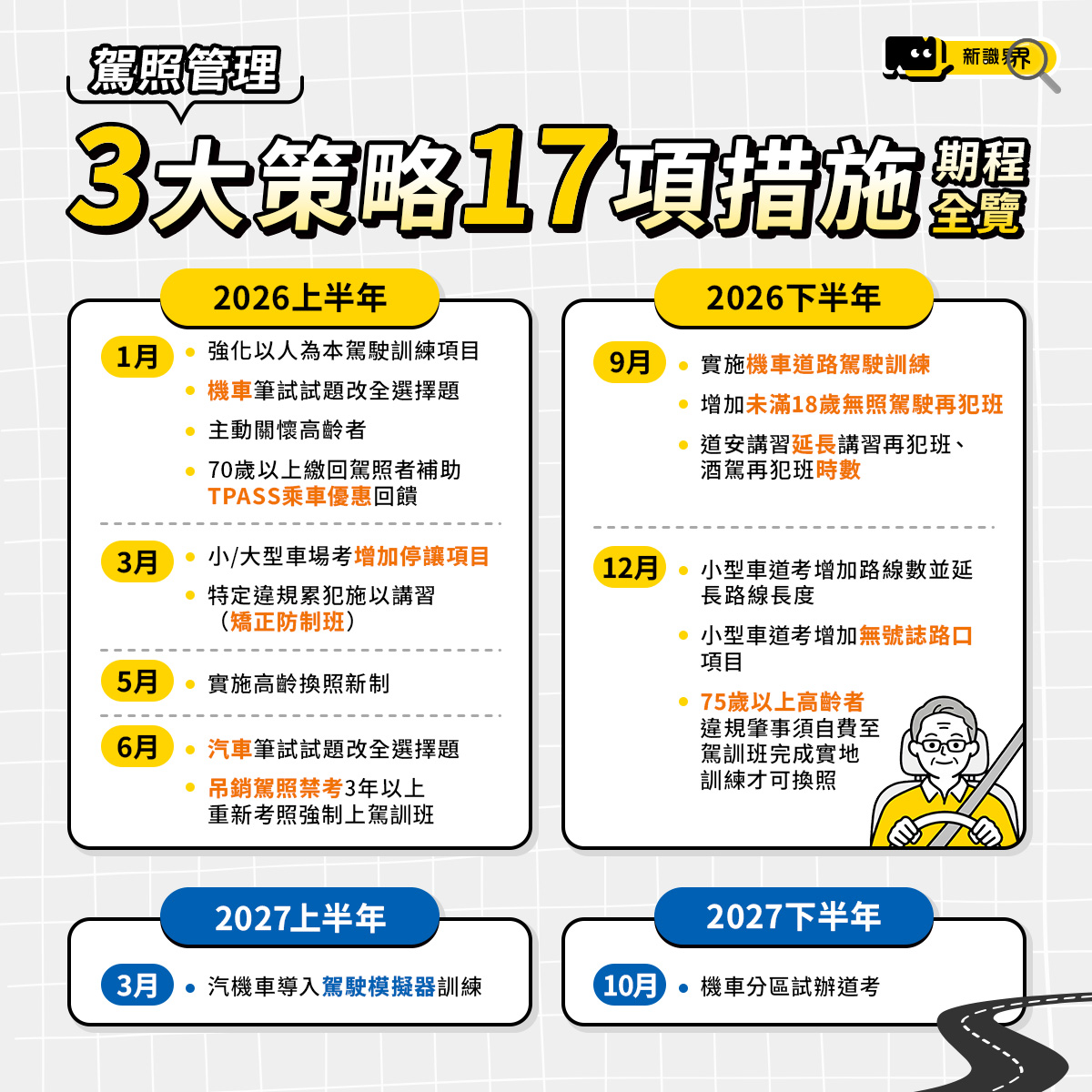 2026交通新制