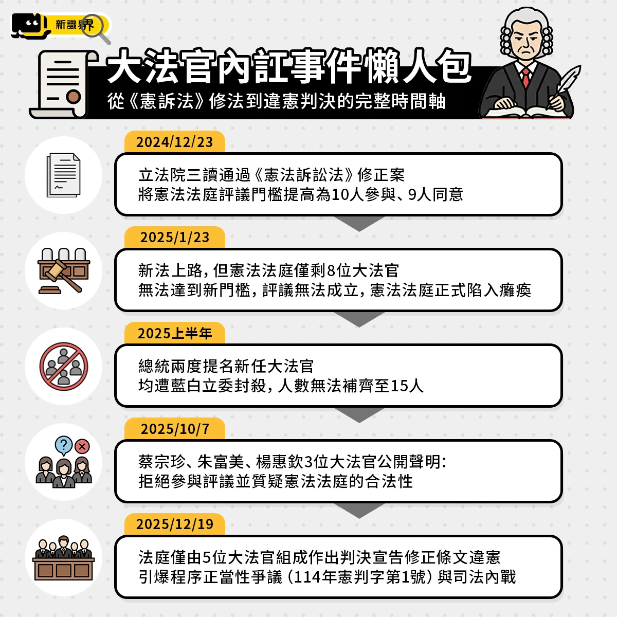 大法官內訌事件懶人包