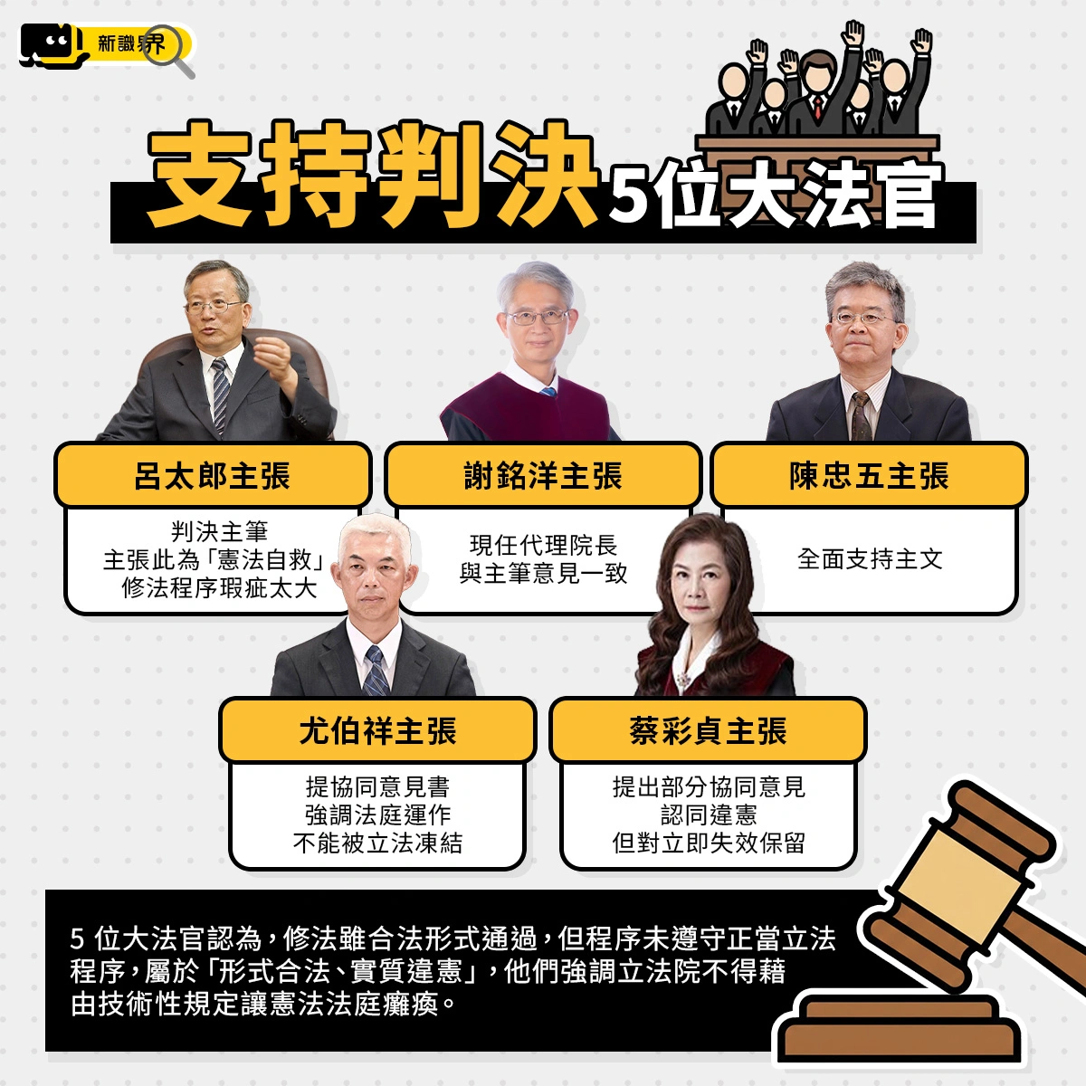 支持判決（5位大法官）