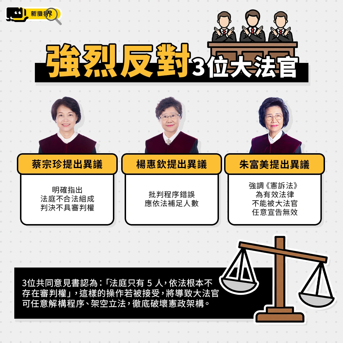 強烈反對（3位大法官）