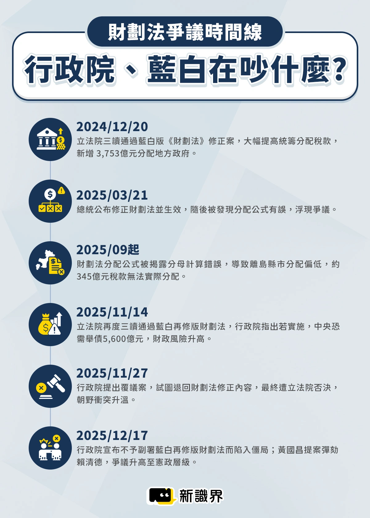 財劃法懶人包：行政院、藍白最近在吵什麼？