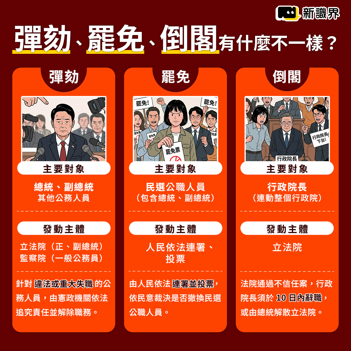 彈劾、罷免、倒閣有什麼不一樣?