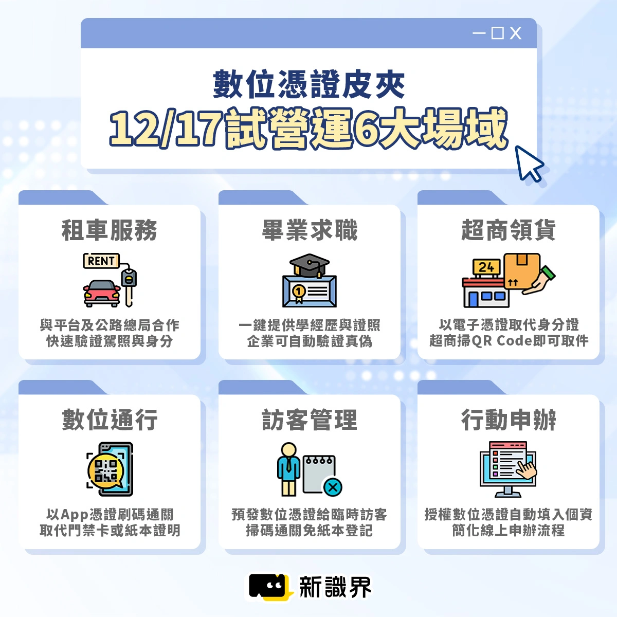 12/17試營運6大場域