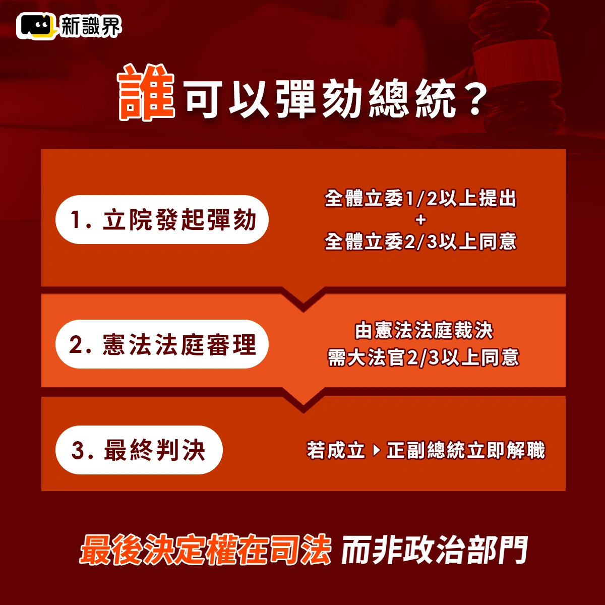 誰可以彈劾總統?