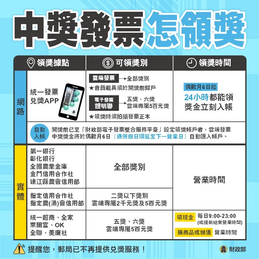114年11-12月雲端發票中獎、統一發票號碼