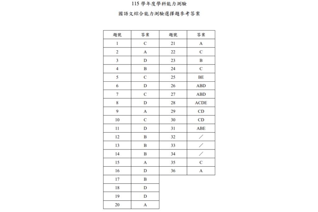 115學測國綜答案
