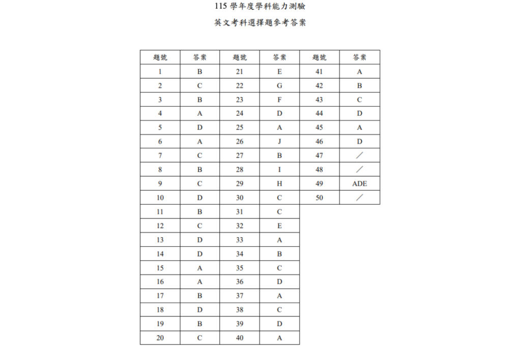 115學測英文答案