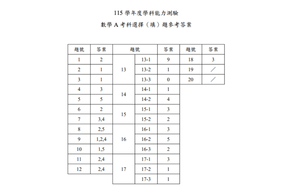 115學測數學A答案