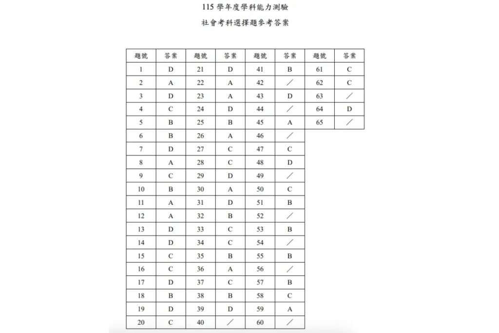115學測社會答案