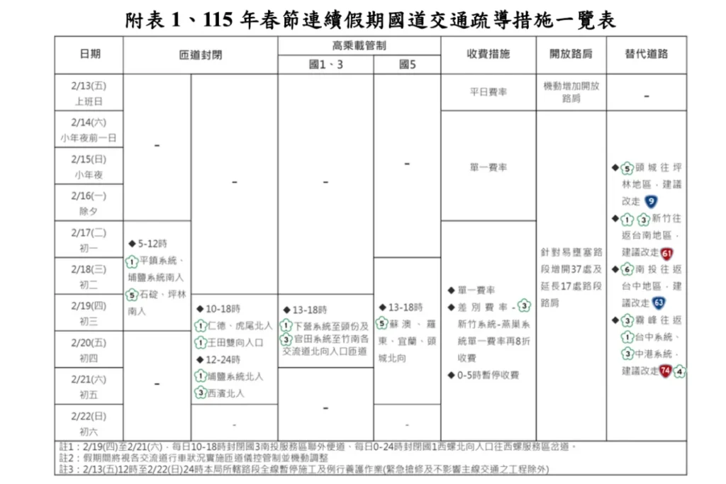 2026 過年高乘載規定