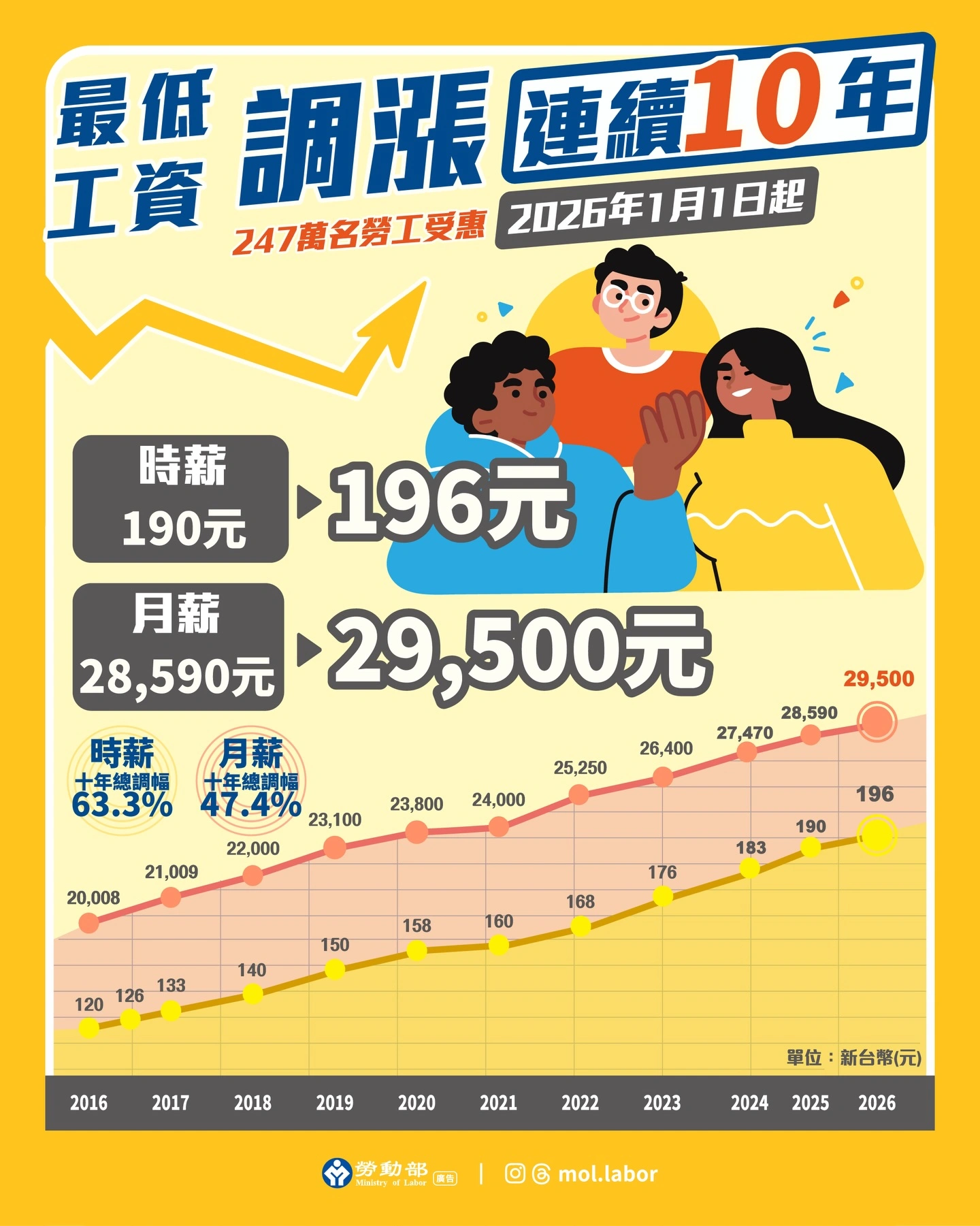 2026新制懶人包