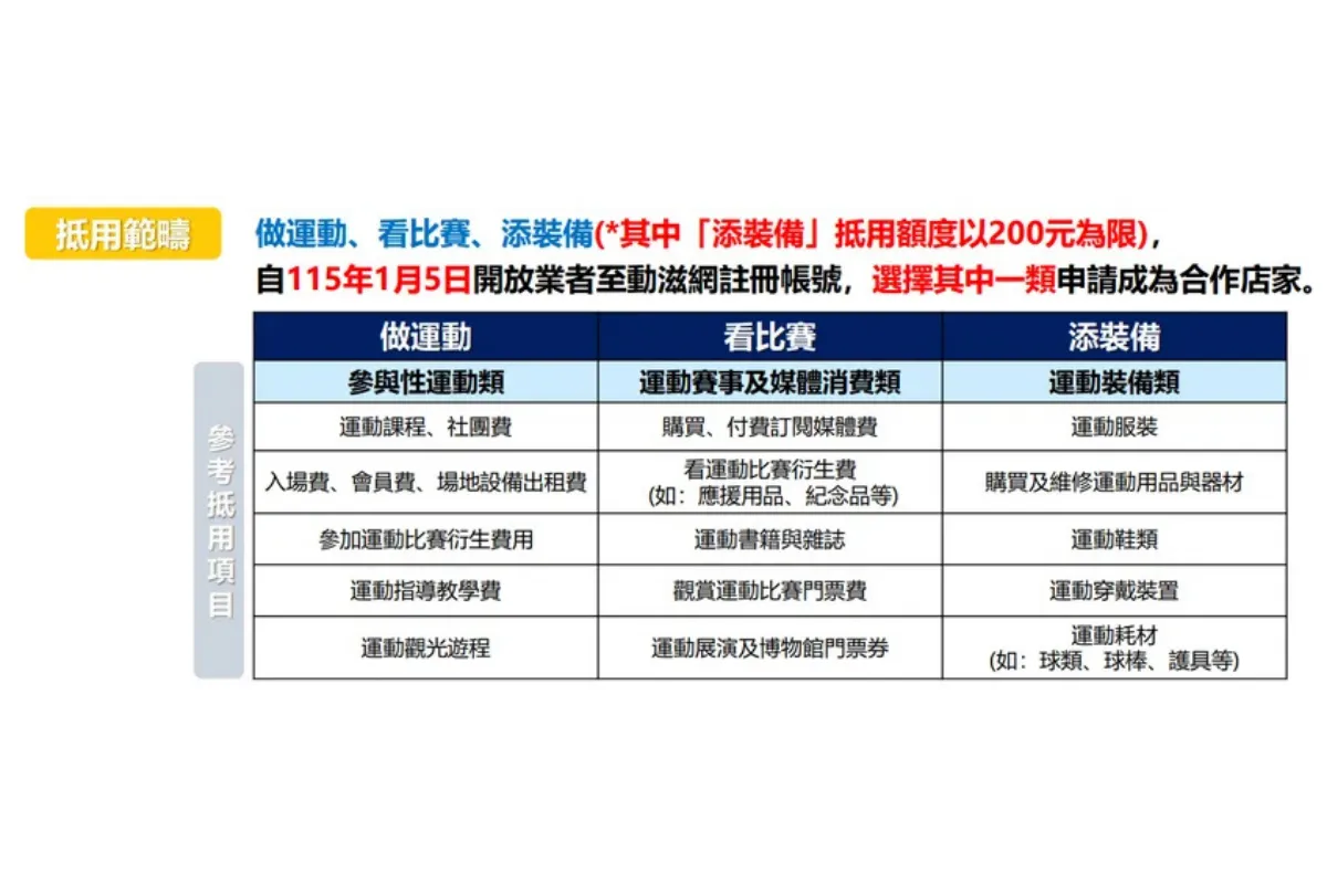 運動幣用途及使用規則、限制