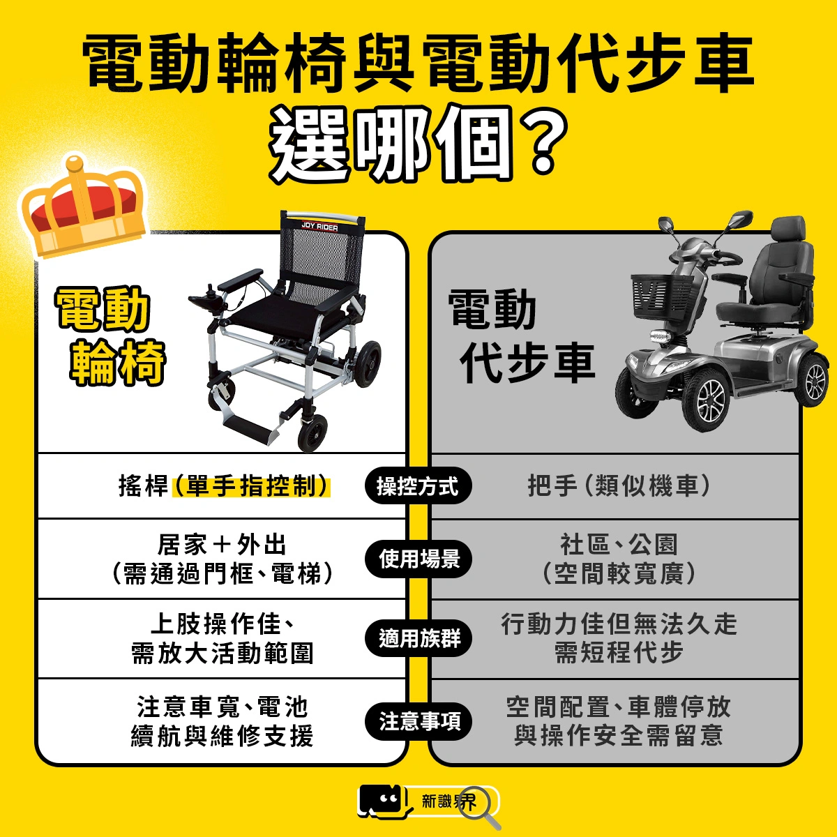 電動輪椅與電動代步車比較