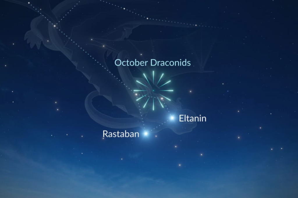 2026 流星雨:天龍座流星雨