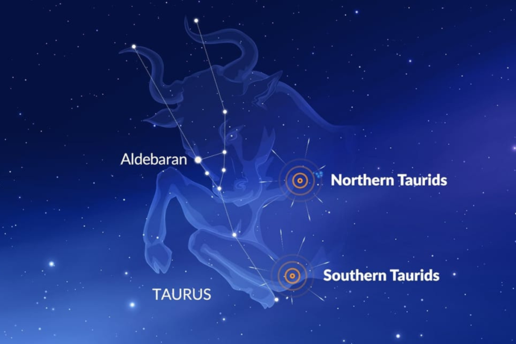 2026 流星雨:金牛座流星雨