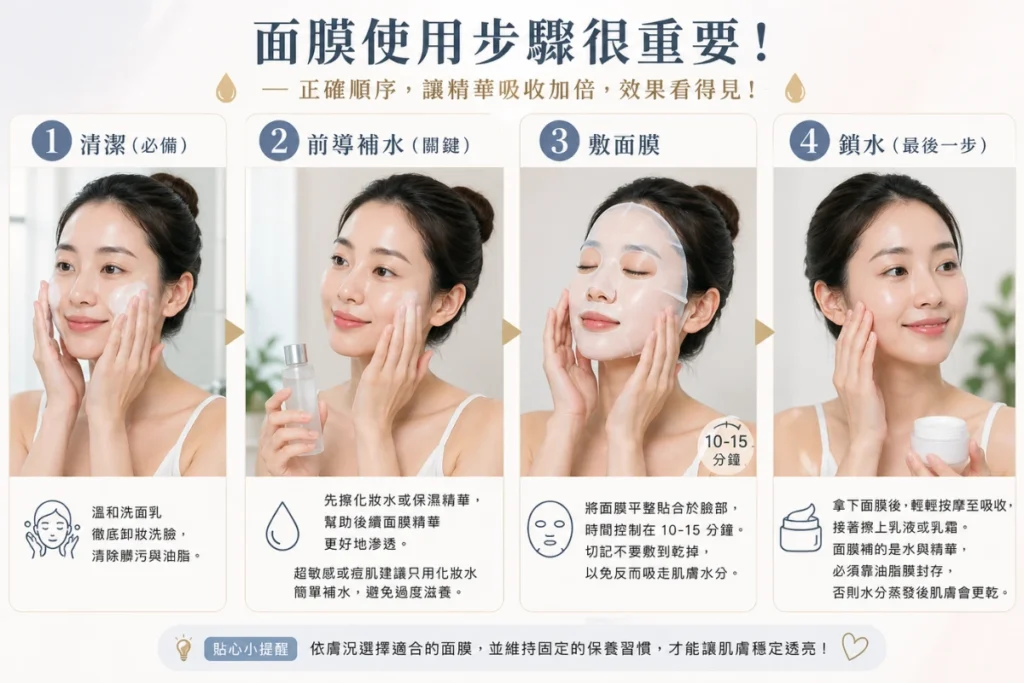 面膜順序：清潔、補水、面膜、鎖水