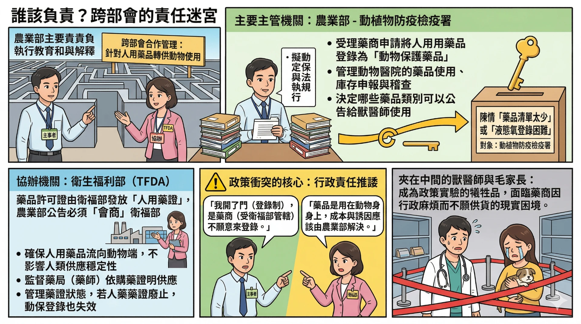 動物用藥新制誰提的？