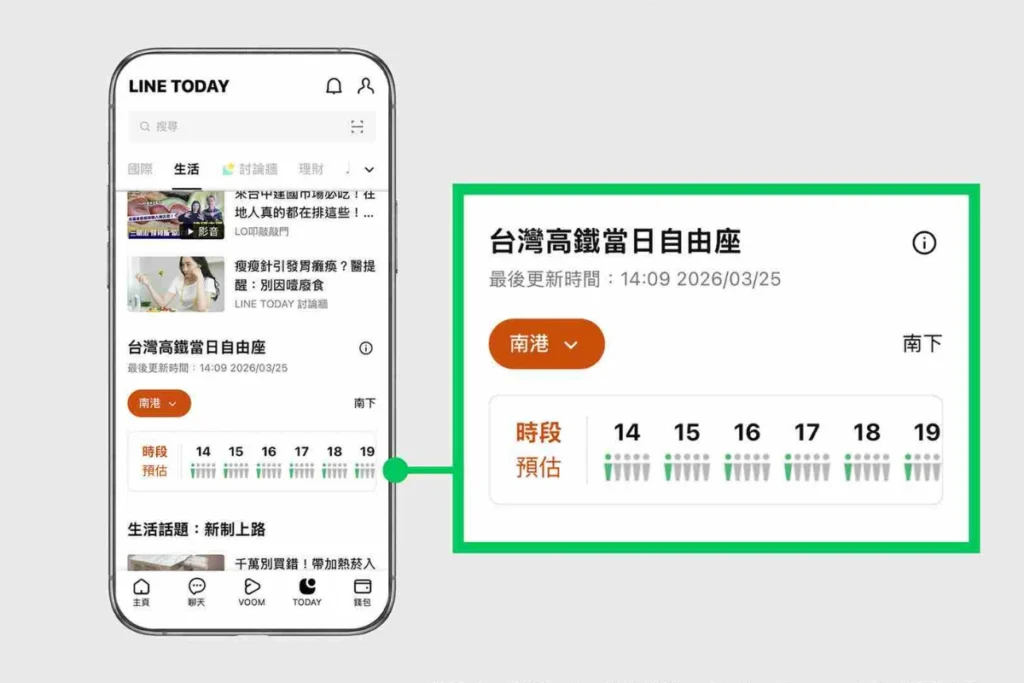 清明連假高鐵自由座人潮將會顯示在 LINE TODAY