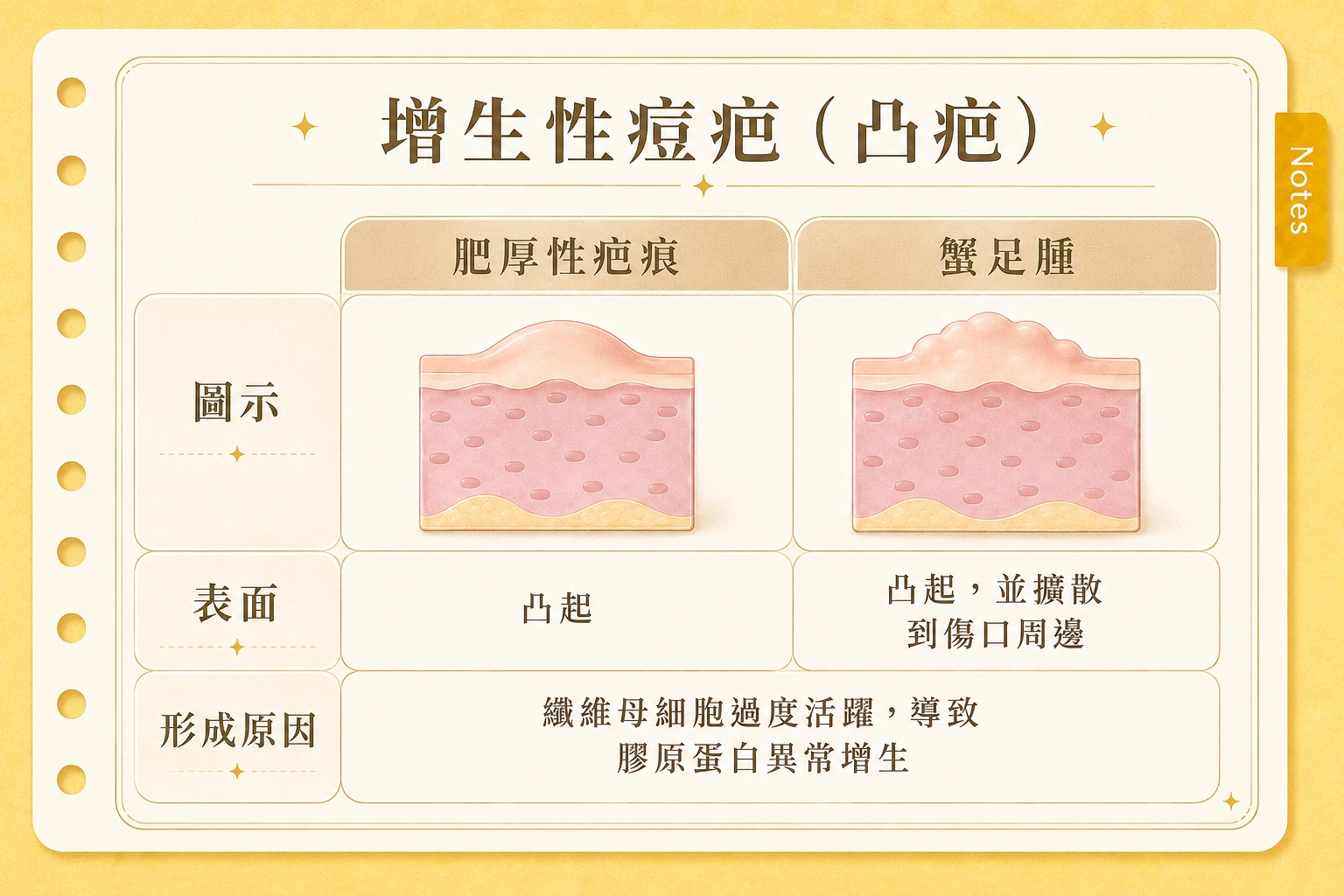 痘疤