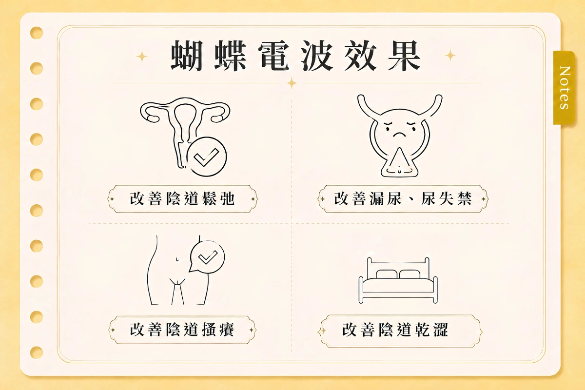 蝴蝶電波