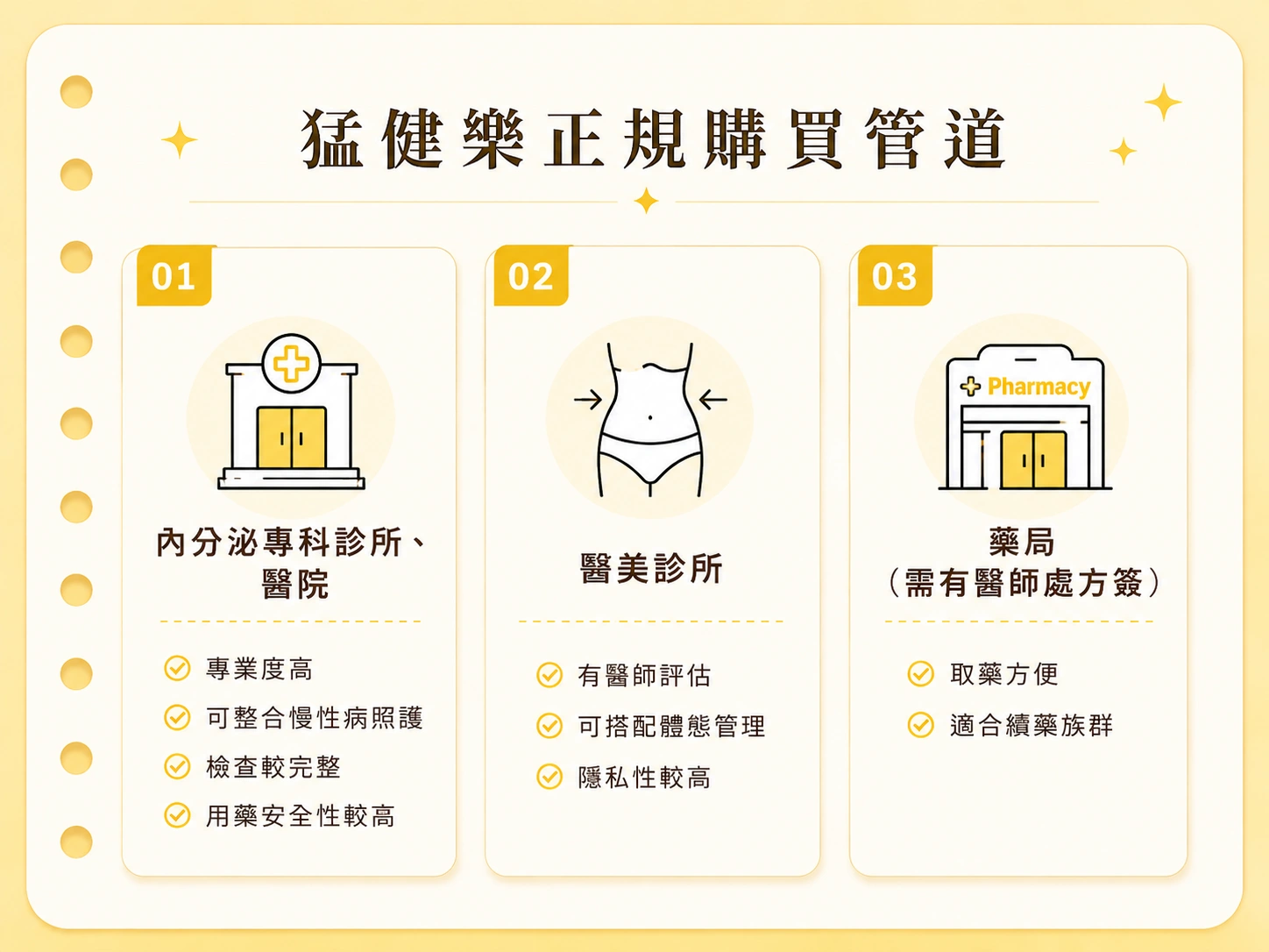 猛健樂