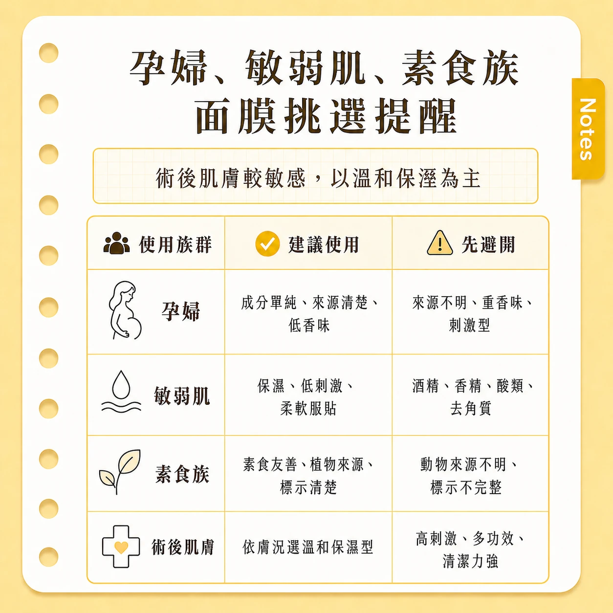 孕婦、敏弱肌、素食族挑醫美術後面膜要注意什麼？