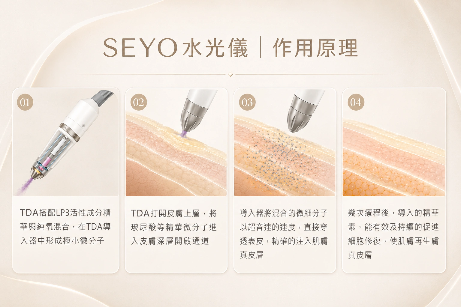 SEYO無針水光原理