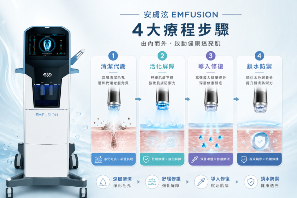 安膚泫利用共振整體刺激性相對真空負壓技術的水飛梭更低