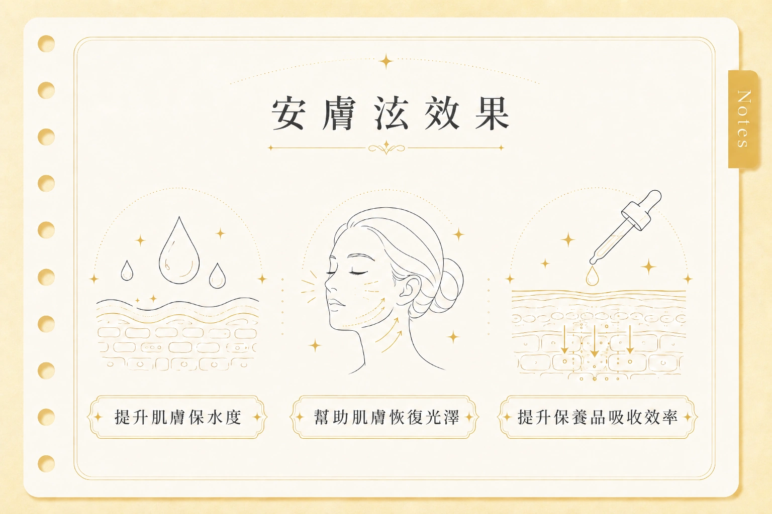 安膚泫