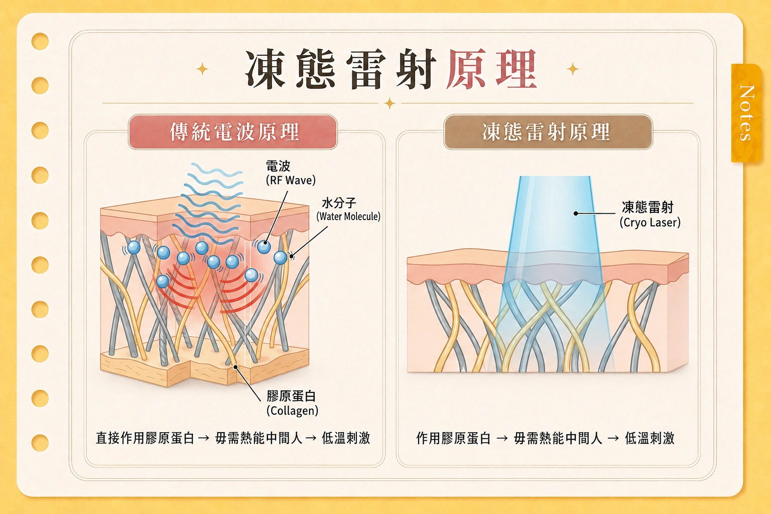 凍態雷射RedTouch Pro
