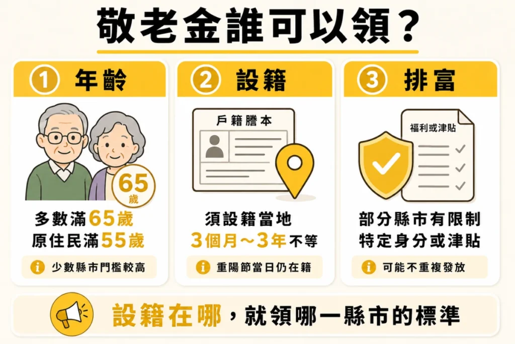2026 敬老金誰能領